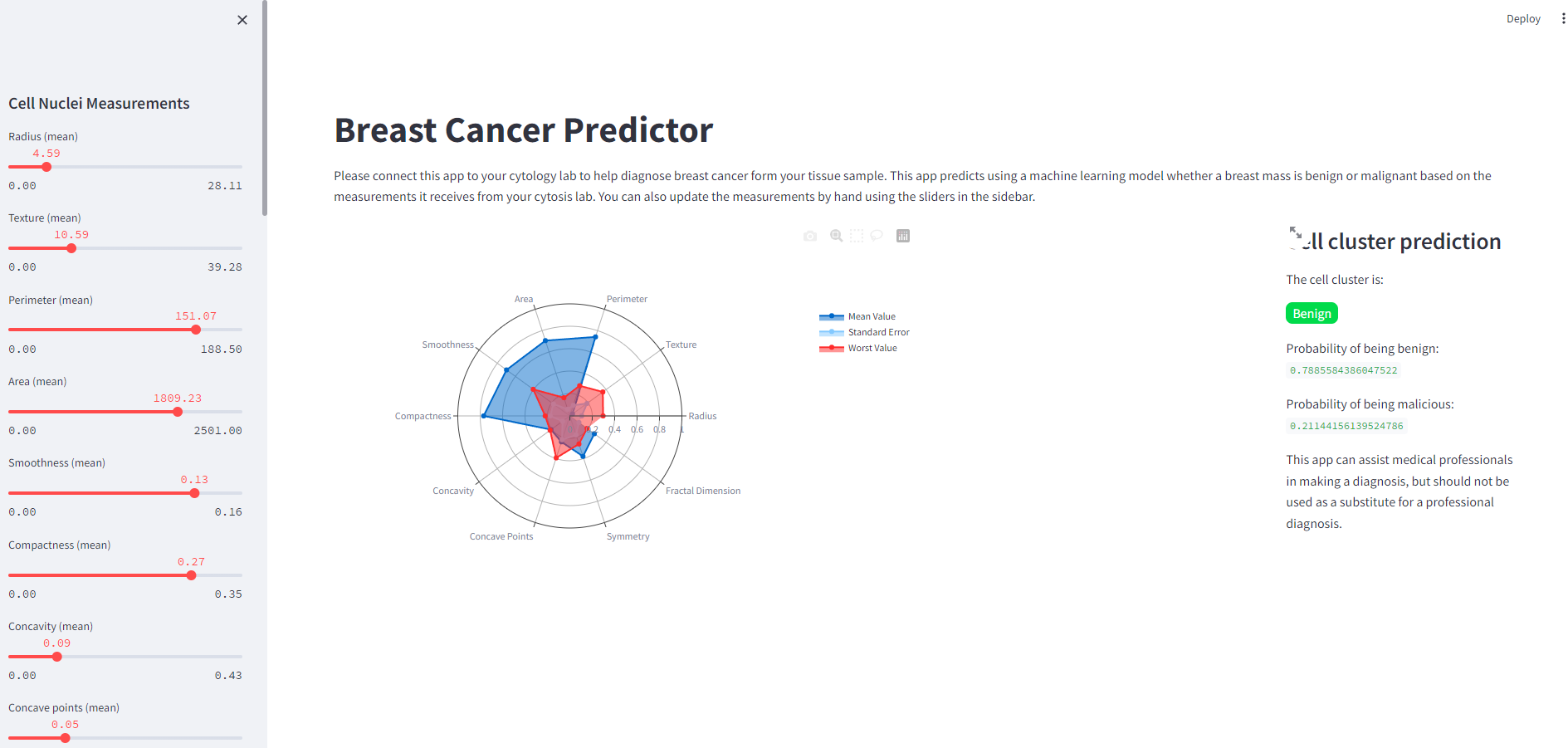 Breast Cancer Prediction Web App: Logistic Regression